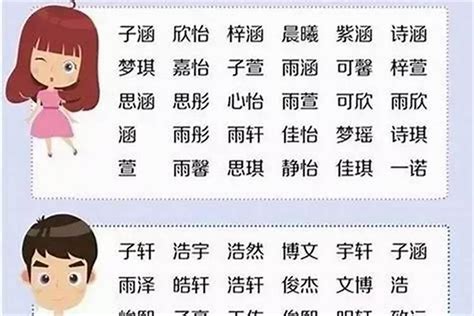 姓吳 取名|姓吳的男孩名字大全，姓吳男寶寶起名字大全，吳姓男孩取名大全